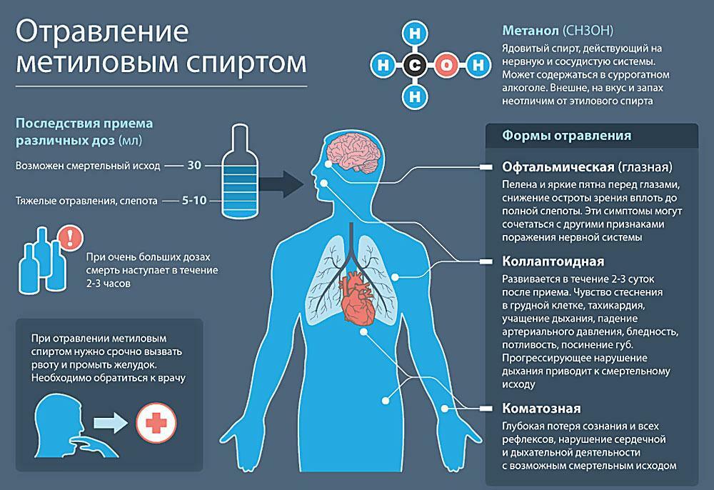 Когда химикаты вызывают болезненное состояние
